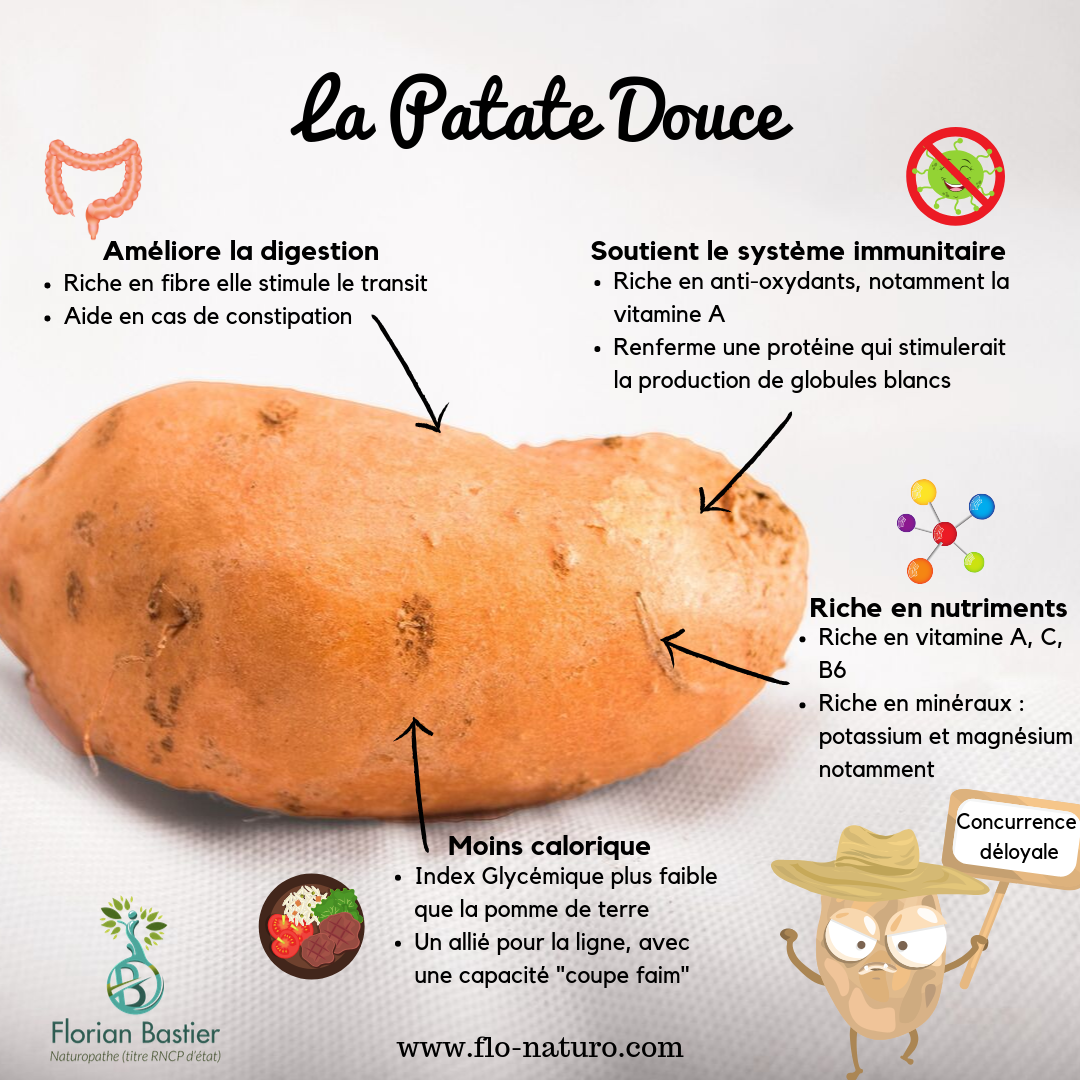 Patate douce